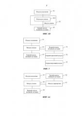 Способ и устройство для активной доставки пользовательской информации (патент 2666138)