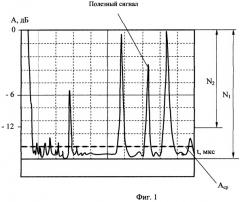 Способ ультразвукового контроля (патент 2472143)