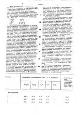 Электроплавленый огнеупорный материал (патент 893962)