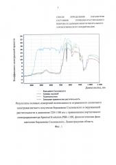 Способ определения параметров состояния почвенно-растительного покрова по данным многоспектрального аэрокосмического зондирования (патент 2657363)