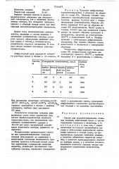 Состав для хромотитанирования стальных изделий (патент 737497)