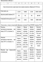 Пиротехнический сигнальный состав (патент 2614721)