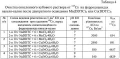 Способ очистки кубовых остатков жидких радиоактивных отходов от радиоактивного кобальта и цезия (патент 2467419)