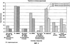 Композиции для струйных принтеров, предотвращающие скручивание материалов, и системы для обработки материалов (патент 2375512)