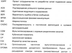 Устройство, способ и компьютерный программный продукт, обеспечивающие модуляцию последовательностью для передачи сигналов управления по восходящей линии связи (патент 2427080)