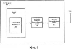 Система и способ для улучшенной адаптации мощности передачи для беспроводной платформы (патент 2625330)