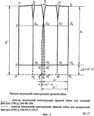 Способ разработки модельной конструкции юбки (патент 2318416)