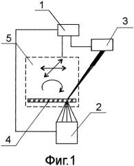 Способ записи и восстановления голограммы двухмерного или трехмерного объекта (патент 2306589)