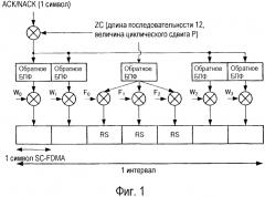 Устройство радиопередачи и способ радиопередачи (патент 2628768)