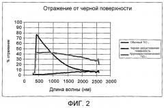 Диоксид титана (патент 2502761)