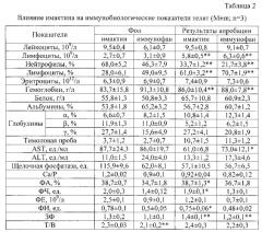 Способ лечения диареи у новорожденных телят (патент 2571557)