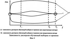 Способ испытаний автоматизированных систем сбора, обработки и анализа информации на основе выявления и принудительной инициации областей ошибок и джокеров (патент 2520376)