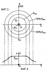 Способ производства заготовок с травленной ионами поверхностью (патент 2504860)
