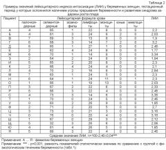 Способ подтверждения роли инфекционного процесса в маточно-плацентарной области в генезе сочетания угрозы прерывания беременности и развития синдрома задержки роста плода (патент 2419385)