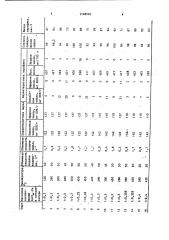 Способ регенерации парафина (патент 1168583)