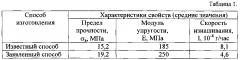 Способ изготовления изделий из композиционных материалов на основе политетрафторэтилена (патент 2603673)