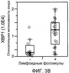 Способы лечения, диагностики и мониторинга ревматоидного артрита (патент 2539112)