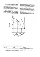 Способ определения оптимальной частоты вращения круглой пилы (патент 1692830)