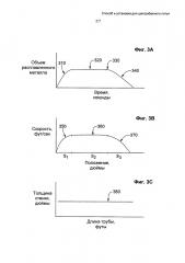 Способ и установка для центробежного литья (патент 2660445)