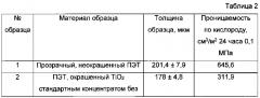 Однослойная свето- и кислородонепроницаемая бутылка для молока и молочных продуктов и способ её изготовления (варианты) (патент 2646672)