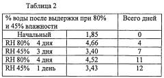 Полиморф рифаксимина и способ его получения (патент 2593750)