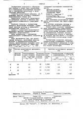 Резистивный материал (патент 1048523)