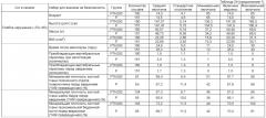 Ртн-содержащий терапевтический/профилактический агент против остеопороза, характеризующийся тем, что ртн вводят один раз в неделю в стандартной дозе 100-200 единиц (патент 2564894)