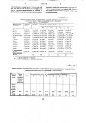 Способ выращивания новорожденных телят (патент 1761098)