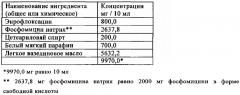 Фармацевтические композиции и способ лечения маститов (патент 2659430)