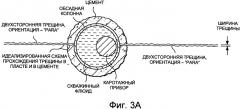 Спектральная идентификация проппанта в зонах разрывов подземных пластов (патент 2572871)