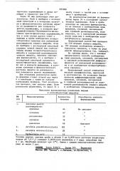 Способ дифференцирования микробов чумы крысиной,песчаночной, сурчиной и суслиной разновидностей от полевочьей разновидности и возбудителя псевдотуберкулеза грызунов (патент 895088)