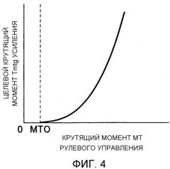 Устройство управления рулевым управлением транспортного средства (патент 2451617)