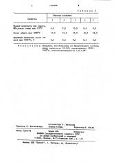 Состав для получения огнеупорного покрытия (патент 1105486)