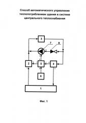 Способ автоматического управления теплопотреблением здания в системе центрального теплоснабжения (патент 2599702)