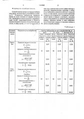 Способ взятия крови из сердца эмбрионов коров (патент 1644965)