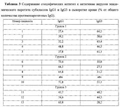 Способ дифференциальной диагностики первичного и вторичного иммунного ответа на вирус эпидемического паротита (патент 2599504)