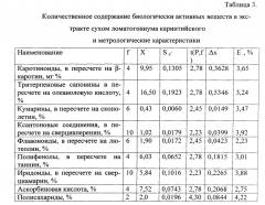 Способ получения средства, обладающего желчегонной, противоспалительной активностями (патент 2557990)