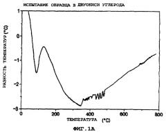 Способ удаления связующего из сырой керамической формы (патент 2245308)