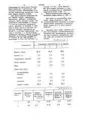 Сырьевая смесь для изготовления теплоизоляционного материала (патент 937408)