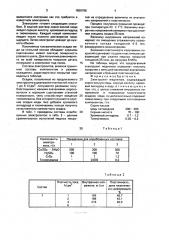 Электролит меднения (патент 1650786)