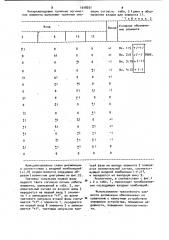 Трехзначный элемент дизъюнкции (патент 1018251)