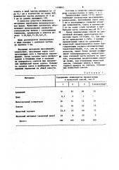 Экзотермическая смесь для утепления головной части слитка (патент 1156843)