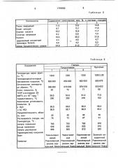 Глазурь (патент 1794900)