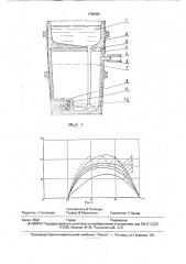 Способ обработки чугуна магнийсодержащими лигатурами (патент 1766963)
