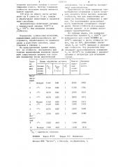 Способ обработки штампов для горячего деформирования (патент 1203116)