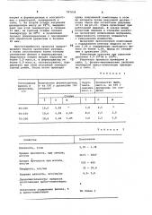 Способ получения полимерной пресскомпозиции (патент 787434)