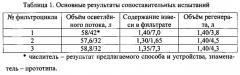 Способ осветления суспензий и устройство для его осуществления (патент 2583811)