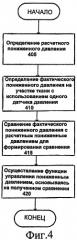 Система и способ управления пониженным давлением на участке ткани (патент 2428208)