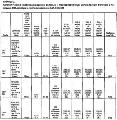 Многостадийное каталитическое карбоксилирование мерсеризованных целлюлозных волокон (патент 2573521)