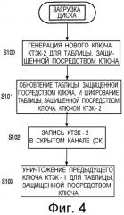 Носитель записи для хранения цифрового продукта (патент 2297677)